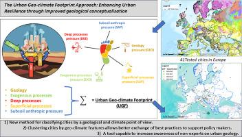 The Urban Geo-climate Footprint approach: Enhancing urban resilience through improved geological conceptualisation