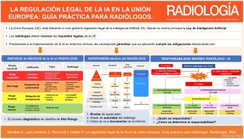 La regulación legal de la inteligencia artificial en la Unión Europea: guía práctica para radiólogos