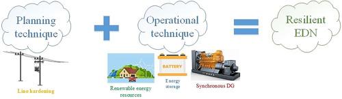 Hybridization of planning and operational techniques for resiliency improvement of electrical distribution networks against multi-scenario natural disasters based on a convex model