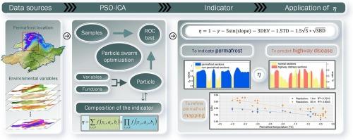 An indicator of relative distribution probability of field-scale permafrost in Northeast China: Using a particle swarm optimization (PSO)-based indicator composition algorithm