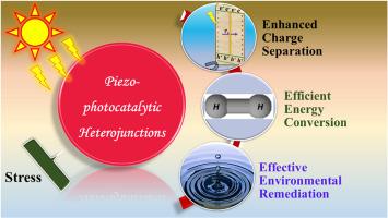 Recent advances in piezo-photocatalytic heterojunctions for energy and environmental applications