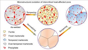 Eliminating the soft zone for grade 91 steel weldment via enhancing prior austenite grain size of the intercritical heat-affected zone