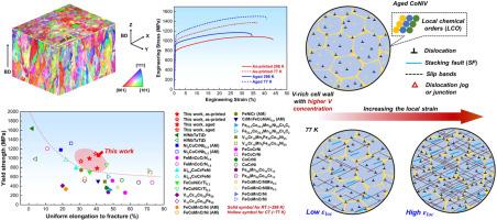 Local element segregation-induced cellular structures and dominant dislocation planar slip enable exceptional strength-ductility synergy in an additively-manufactured CoNiV multicomponent alloy with ageing treatment