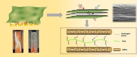 Self-supporting ultra-thin sandwich-structured ANFs-PVA/AgNWs films with flame-retardant and electromagnetic interference shielding performance