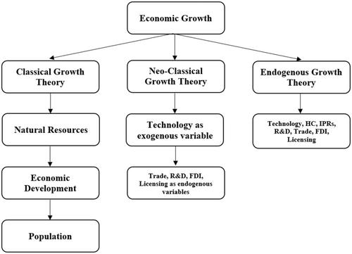 Does Financial Development Induce Total Factor Productivity Growth in an Emerging Economy? The Role of Gender Human Capital