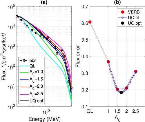 Nonlinear Wave-Particle Interaction Effects on Radiation Belt Electron Dynamics in 9 October 2012 Storm