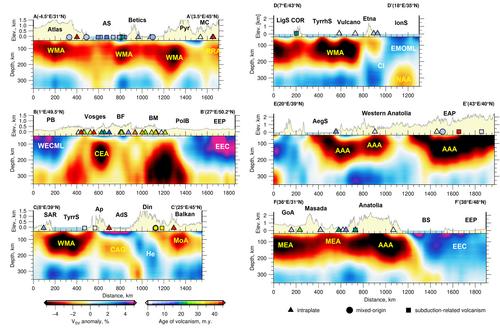 Cenozoic Volcanic Provinces and Shallow Asthenospheric Volumes in the Circum-Mediterranean: Evidence From Magmatic Geochemistry, Seismic Tomography, and Integrated Geophysical-Petrological Thermochemical Inversion