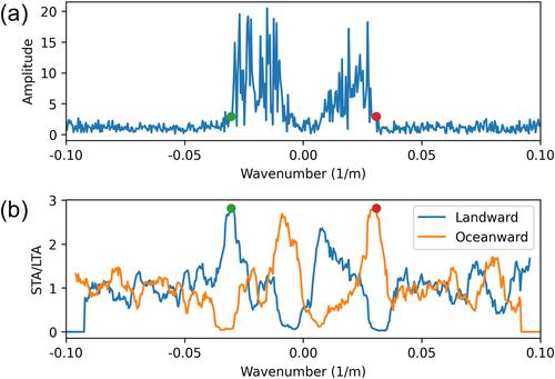 Near Real-Time In Situ Monitoring of Nearshore Ocean Currents Using Distributed Acoustic Sensing on Submarine Fiber-Optic Cable