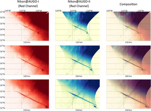 First Observation of Temporal Variation of STEVE Altitudes Using Triangulation by Two Color Cameras