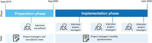 Barriers and Facilitators to Sustainable Technology Implementation in Care for People With Disabilities—Real World Data From a Three-Year Implementation Programme