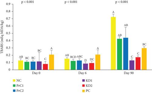 Chemical, Microbial, and Sensory Effects of Natural Preservatives as Sulfur Dioxide Replacers in Boerewors