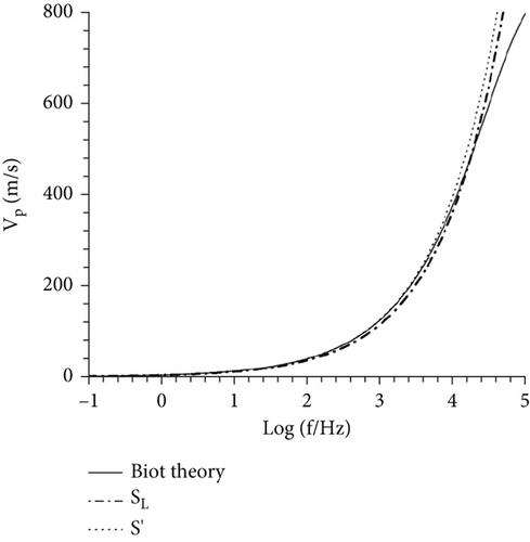 Biot Theory Yields a Specific Storage Coefficient With Natural Deformation of Rock