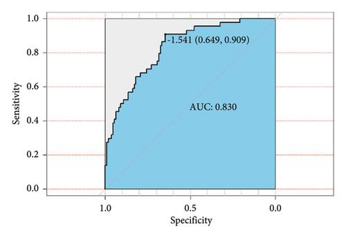 Predicting the Risk of Fundus Lesions in Systemic Lupus Erythematosus: A Nomogram Model