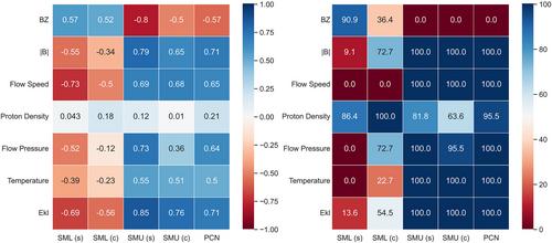 A Statistical Study of the Properties of, and Geomagnetic Responses to, Large, Rapid Southward Turnings of the Interplanetary Magnetic Field