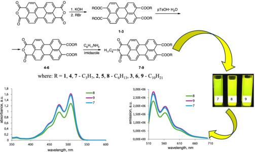 Diesters of monoimide of perylene-3,4,9,10-tetracarboxylic acid — Synthesis, characterization, and application for dyeing polyester fibre, polystyrene, and poly (methyl methacrylate) films