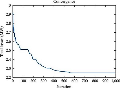 Simultaneous Optimal Allocation of EVCSs and RESs Using an Improved Genetic Method