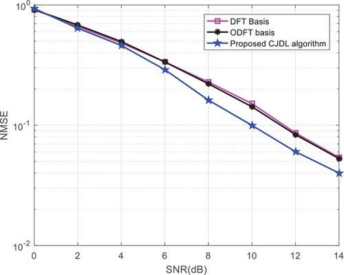 Sparse representation for massive MIMO satellite channel based on joint dictionary learning