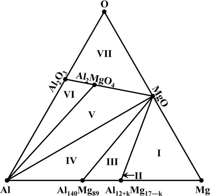 Thermodynamic evaluation of the aerial and aqueous oxidation of Al – Mg, Al – Si and Al – Mg – Si system alloys at 298 K