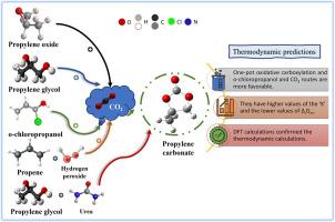 Propylene carbonate synthesis routes using CO2: DFT and thermodynamic analysis