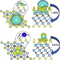 Water-stable S-functionalized Ti3C2 MXene for high-performance Sr and Cs adsorption