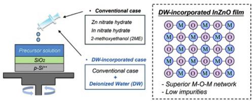 Enhanced electrical performance and stability of solution-processed oxide semiconductor thin-film transistors via an incorporation of deionized water oxidizer