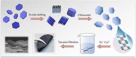 Electrostatically assembled nanoflower-like MXene/NiCu-layered double hydroxide composite thin-film: A high capacitive energy storage for flexible supercapacitors