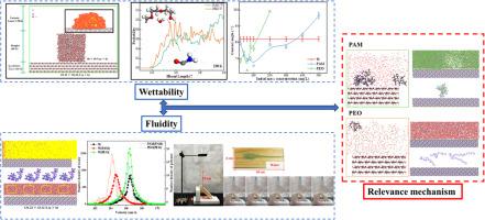 Application of drag-reducing polymers in forest firefighting: Effects on wood properties and mechanism study