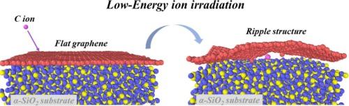 Ripple structure and electronic property degradation of Graphene/α-SiO2 induced by low-Energy self‐Ion irradiation