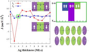 Driving noncollinear interlayer exchange coupling intrinsically in magnetic trilayers