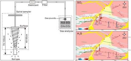 Advanced soil-gas geochemical exploration methods for orogenic gold deposits: A case study of Chalapu deposit, Xizang