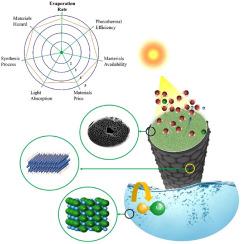 Synthesis of Ti3C2Tx MXene@Carbon-Enhanced cellulose fiber composite-based photothermal absorber for sustainable water desalination