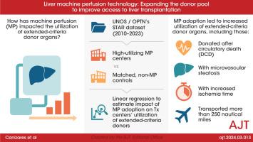 Liver machine perfusion technology: Expanding the donor pool to improve access to liver transplantation