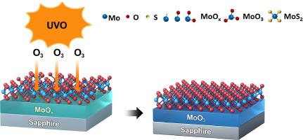 Surface modification for improvement of crystallinity of MoS2 using ultraviolet–ozone treatment