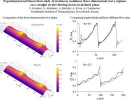 Experimental and theoretical study of stationary nonlinear three-dimensional wave regimes on a straight rivulet flowing down an inclined plane