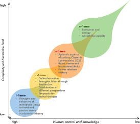 C-frame thinking: Embedding behavioral economics into ecological economics