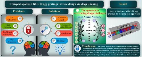 Chirped apodized fiber Bragg gratings inverse design via deep learning