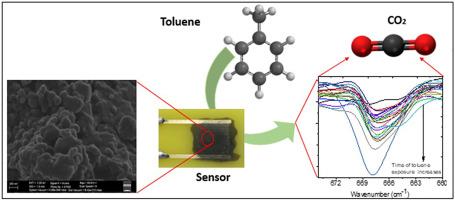 A humidity tolerance and room temperature carbon soot@ZIF-71 sensor for toluene vapour detection