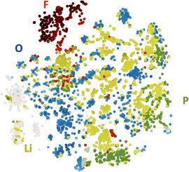 Predicting battery applications for complex materials based on chemical composition and machine learning