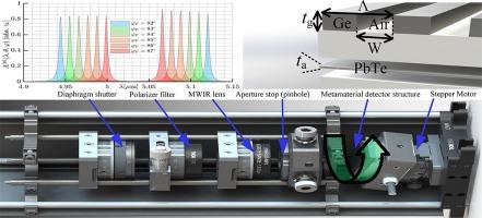 Mid-infrared photodetector spectrometer concept based on ultrathin all-dielectric metamaterial with azimuth-incidence-angle tuned perfect optical absorption: Design and analysis