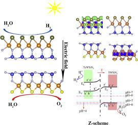 Construction of a Z-scheme heterojunction based on two-dimensional Janus materials XWSiN2 (X=S; Se; Te) for effective photocatalytic water splitting by DFT