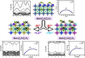 Impeding conduction by breaking the charge carrier hopping in charge-ordered perovskite BaBiO3 (BaBi0.53+Bi0.55+O3): Experimental and theoretical electronic structural correlations