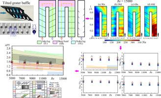 Aerothermal performance of two-pass channel with tilted grater-baffles