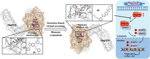 Allosteric site identification, virtual screening and discovery of a sulfonamide Hsp110-STAT3 interaction inhibitor for the treatment of hypoxic pulmonary arterial hypertension