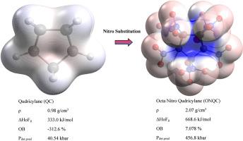 Thermodynamic and propulsive characterization of nitro-substituted quadricyclane