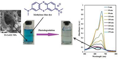 Facile synthesis of Tl, Pb, and Bi doped CeO2 nanoparticles and the evaluation of their in-vitro cytotoxicity and photocatalytic performance