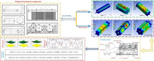 Optimizing the design of a multi-stage tangential roller threshing unit using CFD modeling and experimental studies