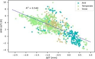 Characterization of the urban heat Island effect from remotely sensed data based on a hierarchical model