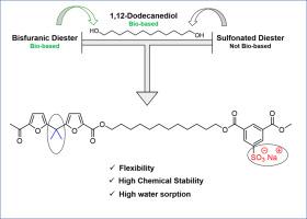 Poly(1,12-dodecylene 5,5′-isopropylidene-bis(ethyl 2-furoate))-based sulfonated copolyesters: Effect of ionic groups and long chain aliphatic spacer on their thermo-mechanical properties, hydrodegradability and liquid water sorption