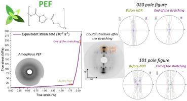 Poly(ethylene 2,5-furandicarboxylate) pole figures to determine the microstructural scheme upon uniaxial stretching: Link between orientation and crystallisation