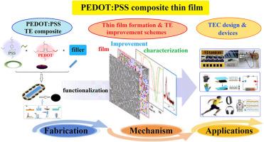 Poly(3,4-ethylenedioxythiophene):poly(styrenesulfonate)-based thermoelectric composite films